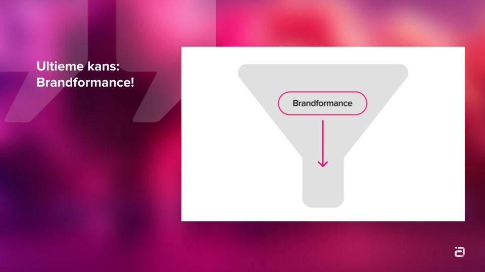 Branding en Performance